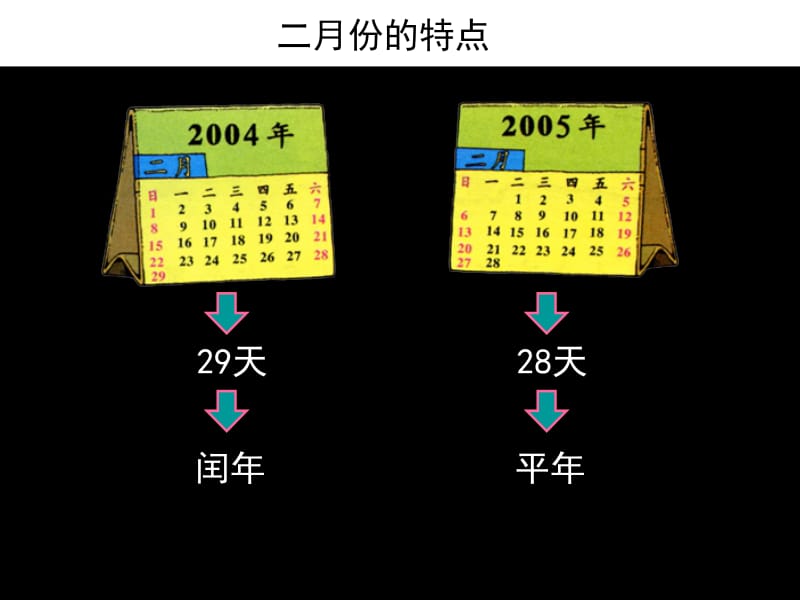 三年级上册数学课件－第三单元《平年和闰年》｜沪教版（2018秋） (共23张PPT)-教学文档.ppt_第3页