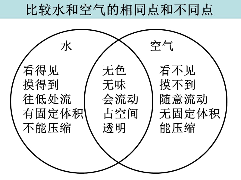 三年级上册科学课件-4.6空气占据空间吗 教科版(共19张PPT)-教学文档.ppt_第2页