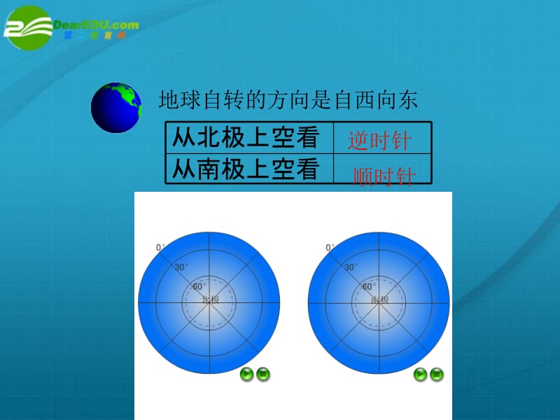 地球的公转(多种演示动画)[1].ppt_第2页