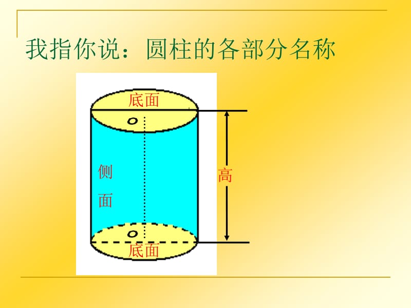 圆柱表面积[1].ppt.ppt_第2页