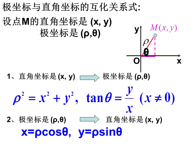 圆的极坐标方程.ppt_第2页