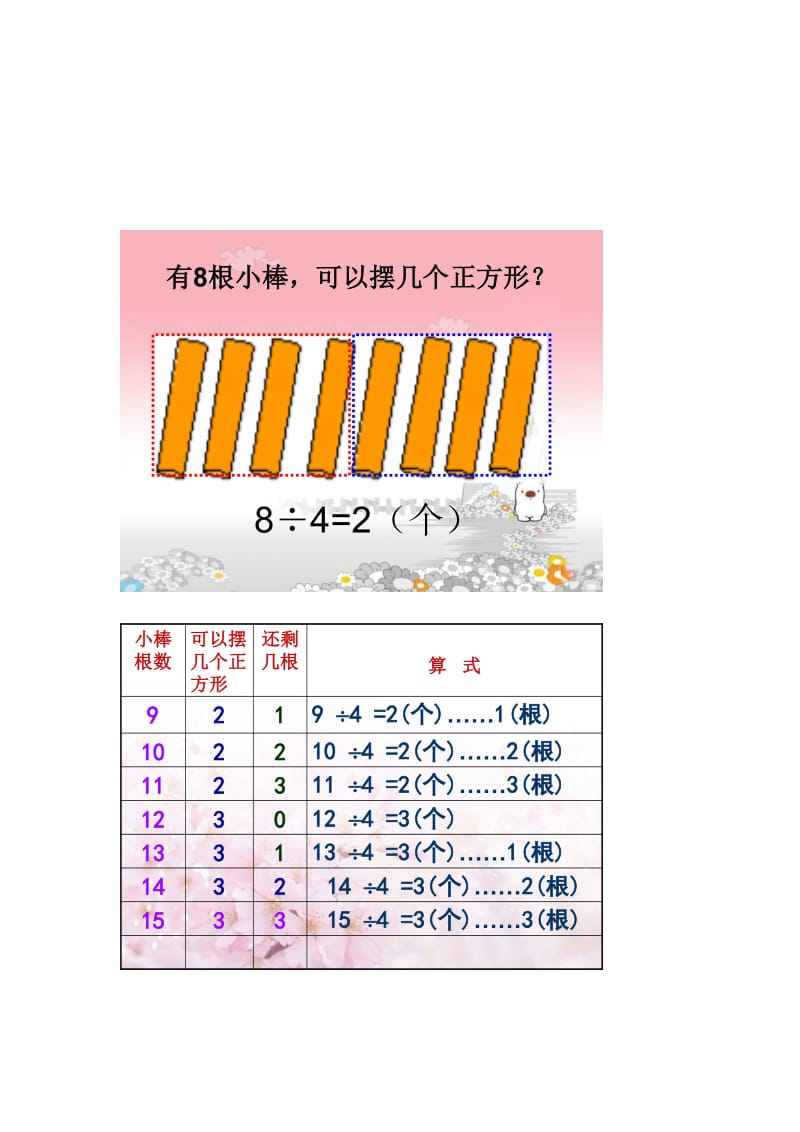 有余数的除法教学设计.doc_第1页