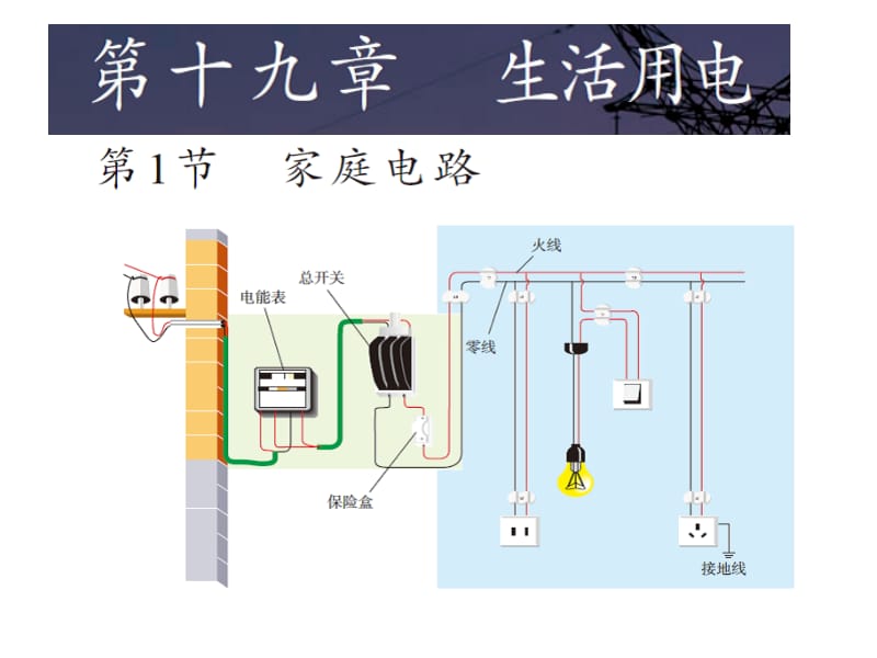 19.1_《家庭电路》.ppt_第1页