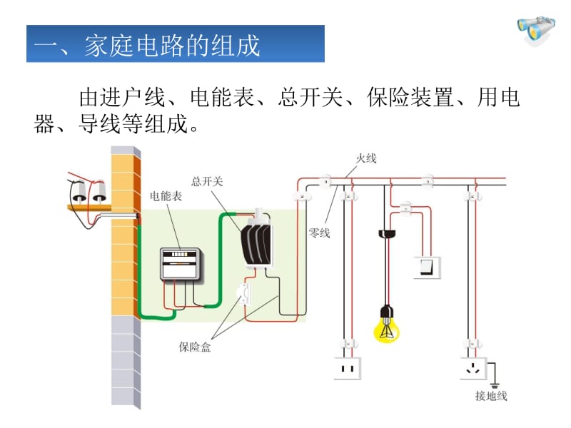 19.1_《家庭电路》.ppt_第2页