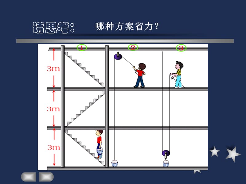 15.2机械效率3.ppt_第2页