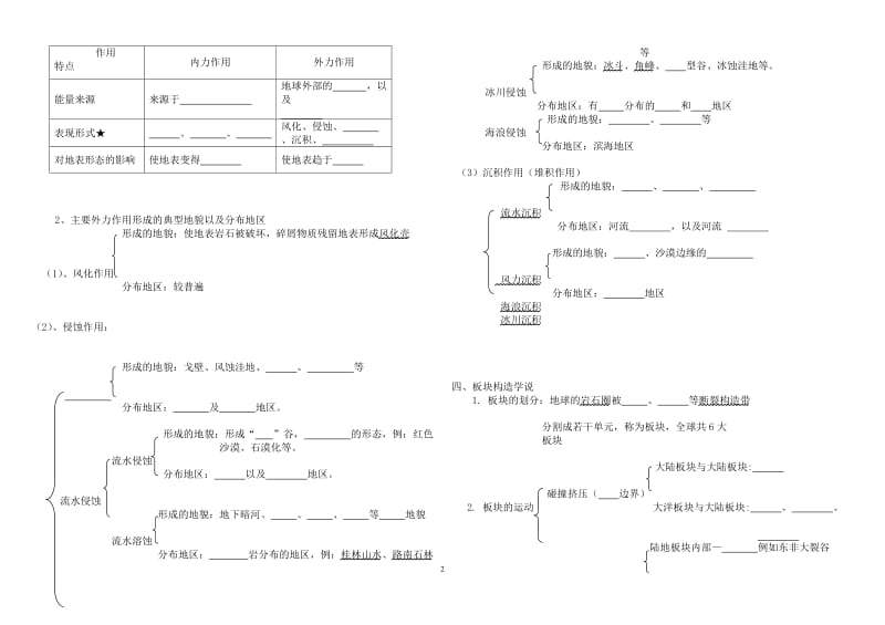 第1讲岩石圈及地表形态.doc_第2页