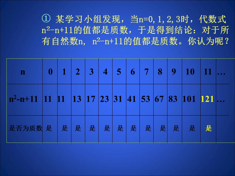 1为什么要证明演示文稿.ppt_第2页