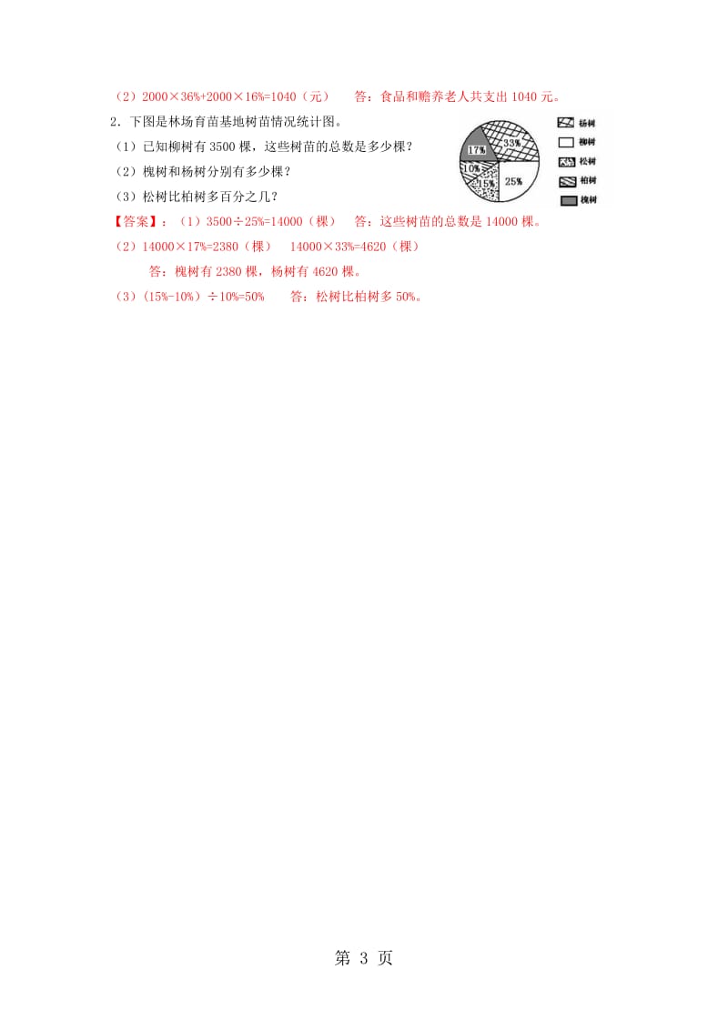 【精品】六年级下册数学同步练习及解析-1.1 扇形统计图_苏教版（2014秋）.docx_第3页