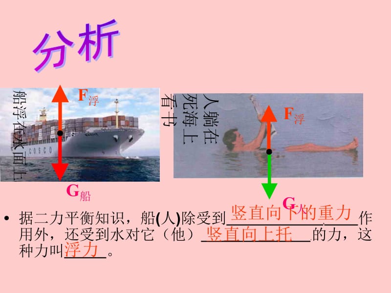 10.1浮力.ppt_第2页