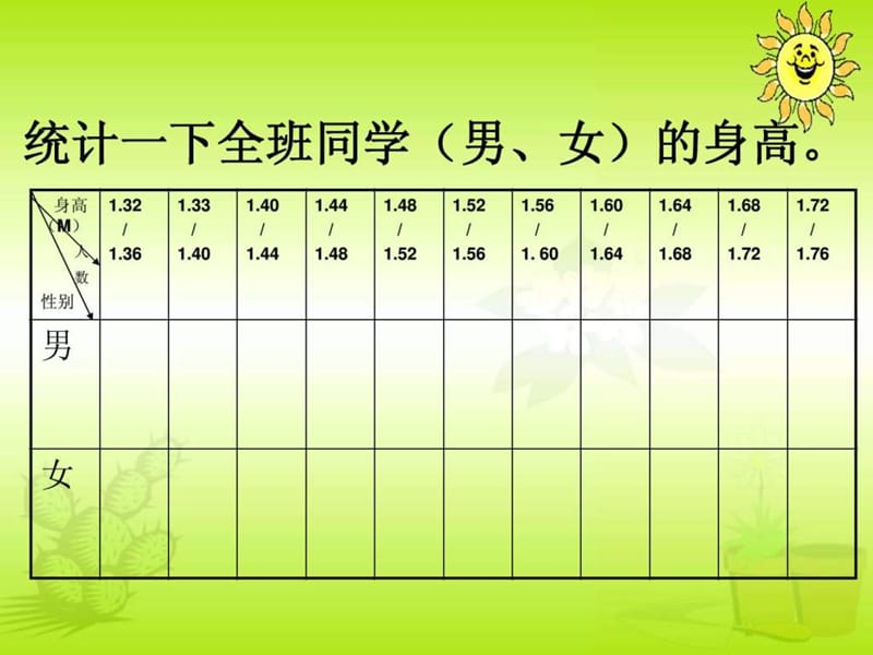 1-4踏上健康之路163335610711.ppt_第2页