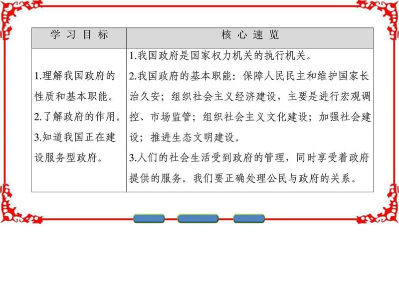 ...2017学年高中政治人教版必修二第二单元为人民服务的..._第2页