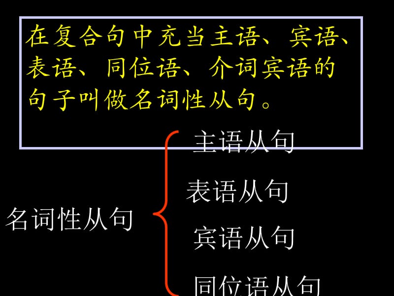 [语法综合讲解与练习]名词性从句课件.ppt_第2页