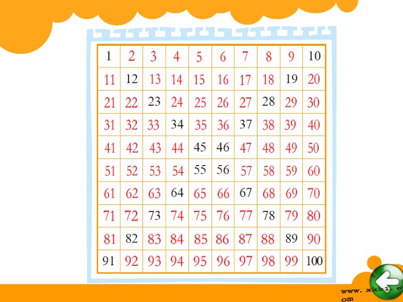 《做个百数表》课件.ppt_第2页