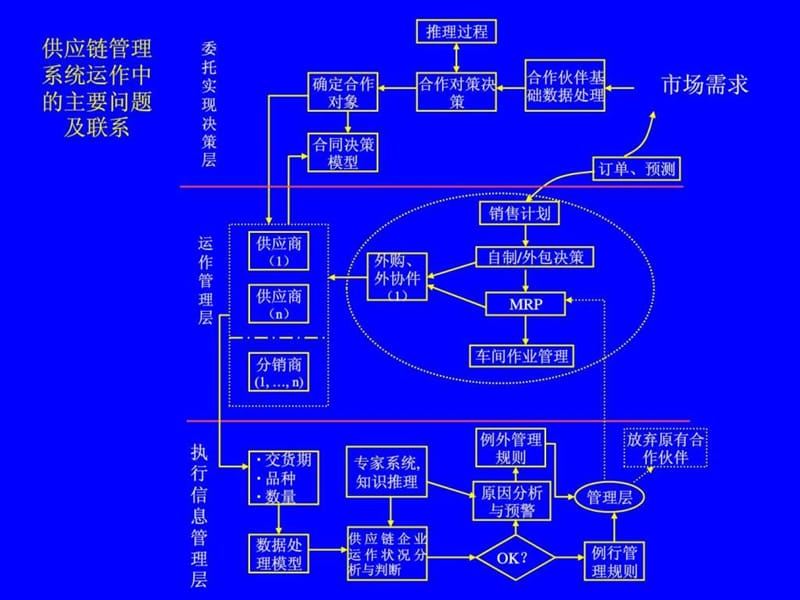 供应链运作参考模型培训.ppt1.ppt_第2页