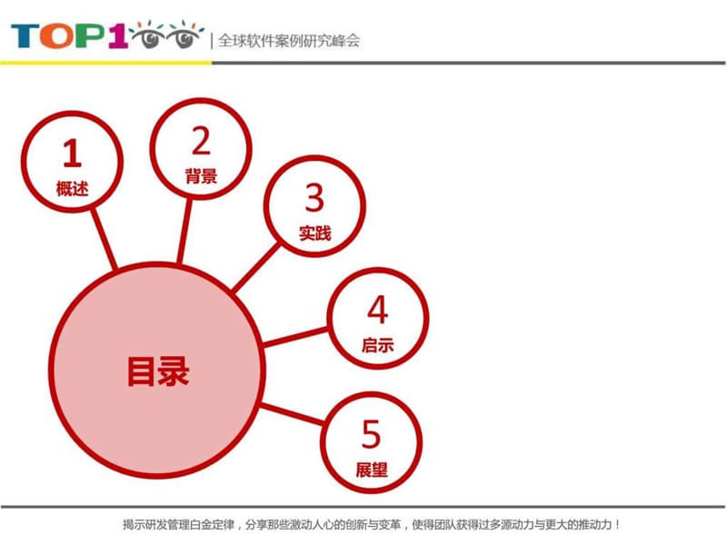 Top100summit游戏式管理系统—盛大金卓明.ppt21.ppt_第2页