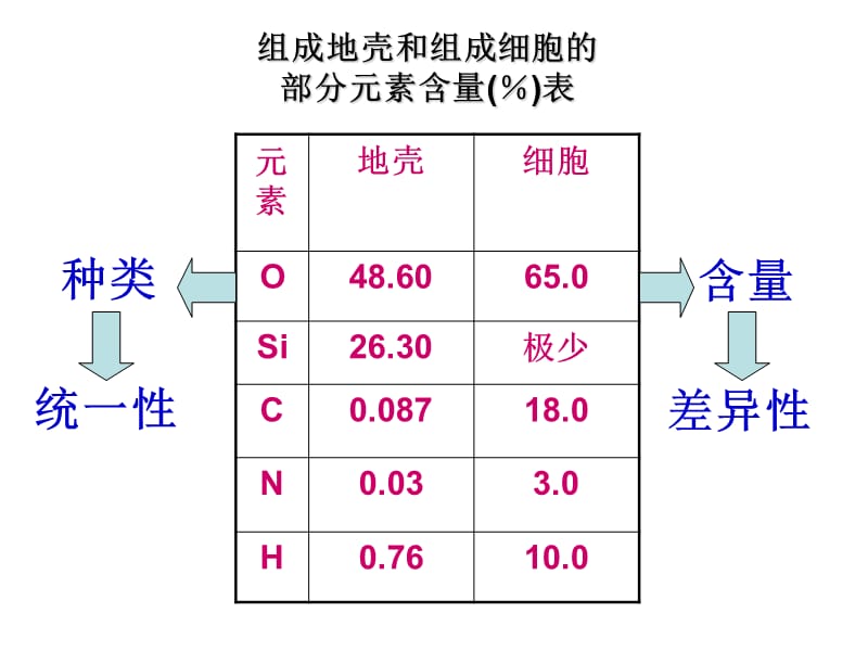 2.1细胞中的元素和化合物-PPT文档.ppt_第3页