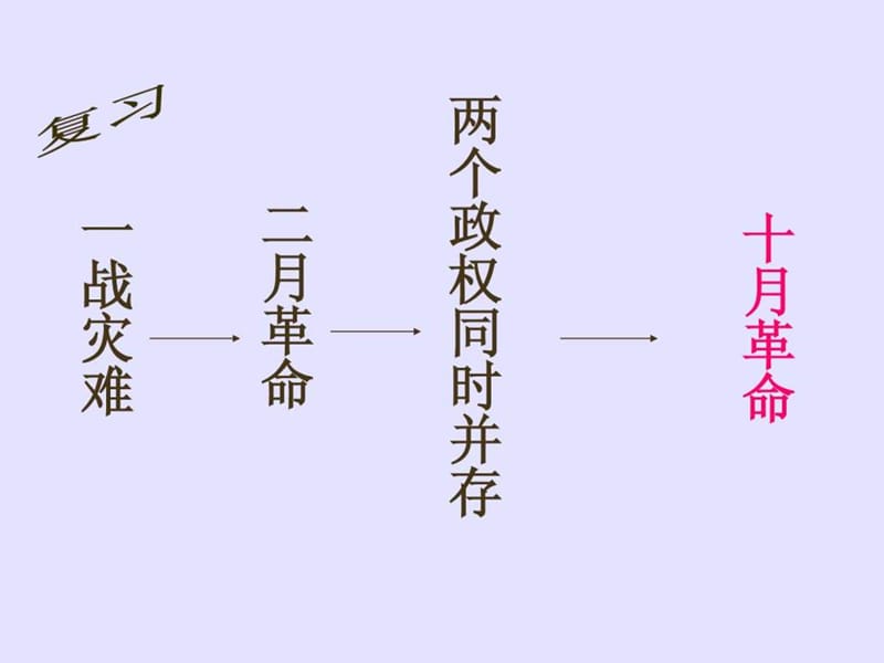 《对社会主义道路的探索》参考课件4图文4.ppt_第1页