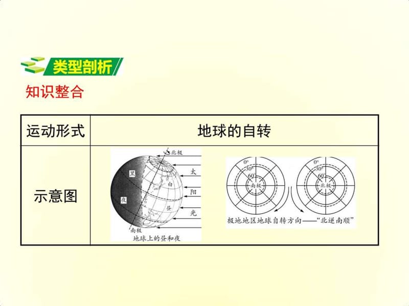 【人教版】2016届中考面对面地理复习课件第二部分 专....ppt9.ppt_第2页