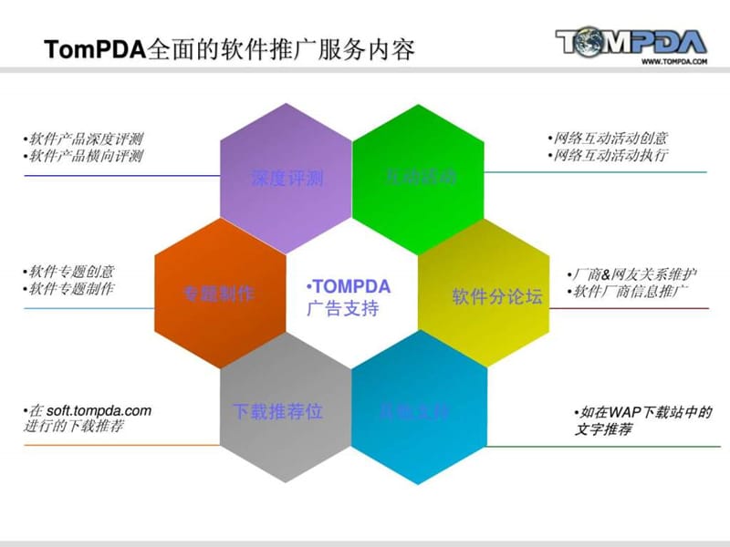 tompda-手机软件推广方案21.ppt_第1页