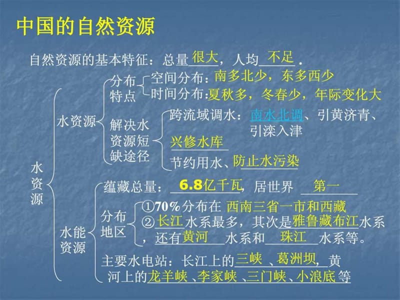 【地理】中国的自然资源和农业(课件)9.ppt_第2页