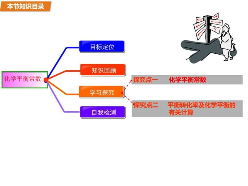 2015-2016学年高二化学苏教版选修4课件专题2 第二单元8.ppt_第2页