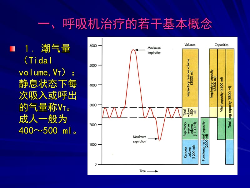 1呼吸机临床应用基础-精选文档-PPT文档.ppt_第2页