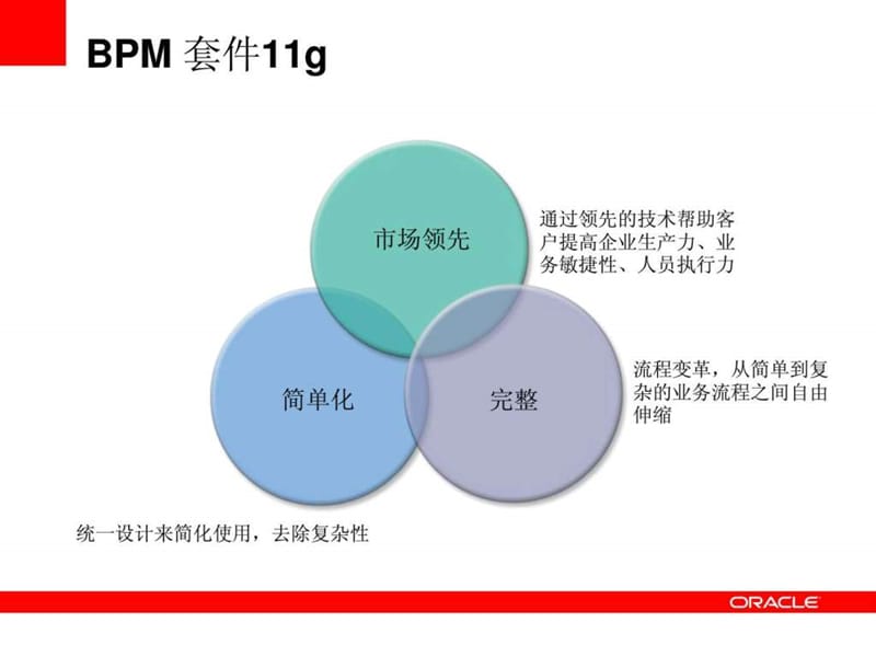 BPM产品架构及组件介绍.ppt14.ppt_第2页