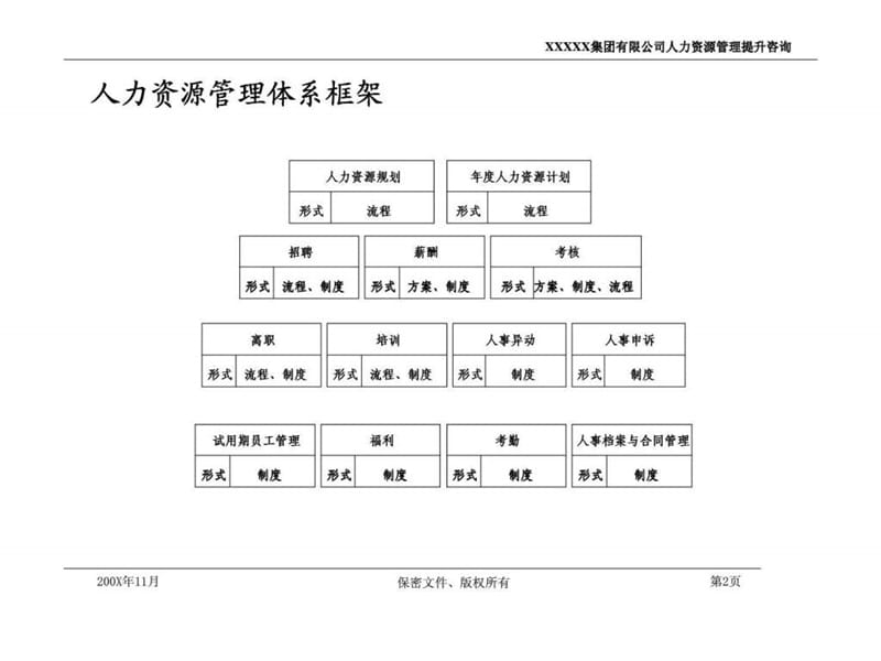 XX集团有限公司人力资源管理制度和流程22.ppt_第2页