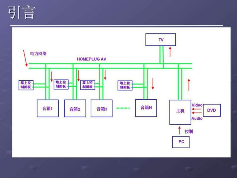 Homeplug讲义17.ppt_第2页