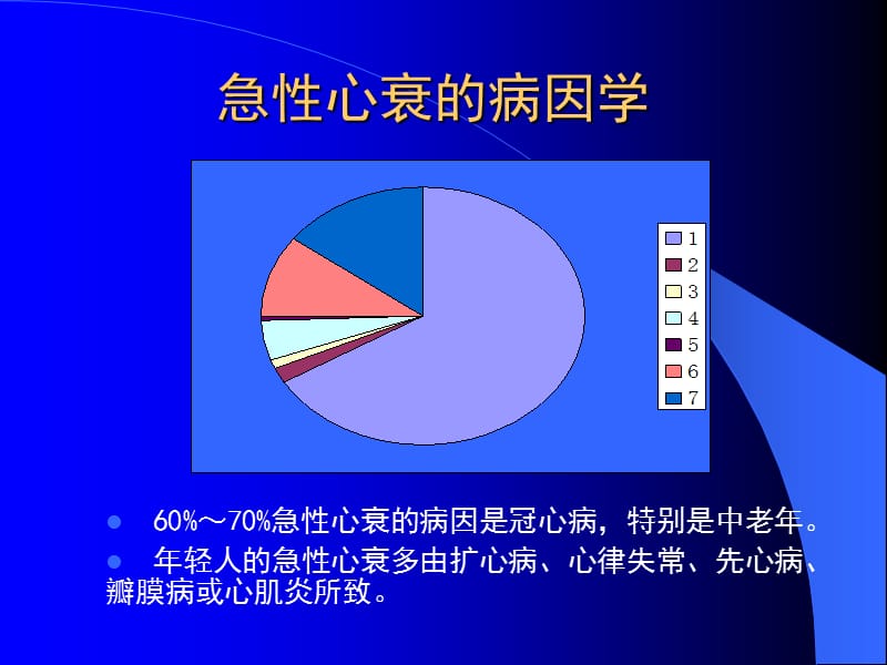 2005年ESC《急性心力衰竭诊断治疗指南》的解读-PPT文档.ppt_第1页