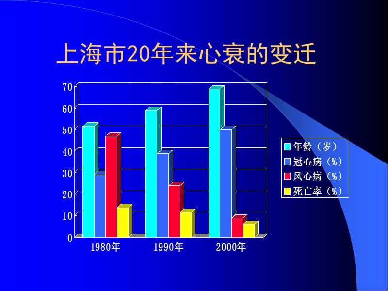 2005年ESC《急性心力衰竭诊断治疗指南》的解读-PPT文档.ppt_第2页