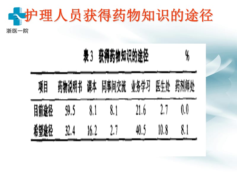 1危重病人常用抢救药物应用时的注意事项-文档资料.ppt_第2页