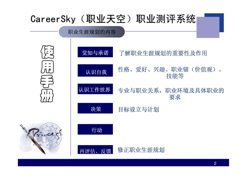 CareerSky(职业天空)职业测评系统.ppt15.ppt_第2页