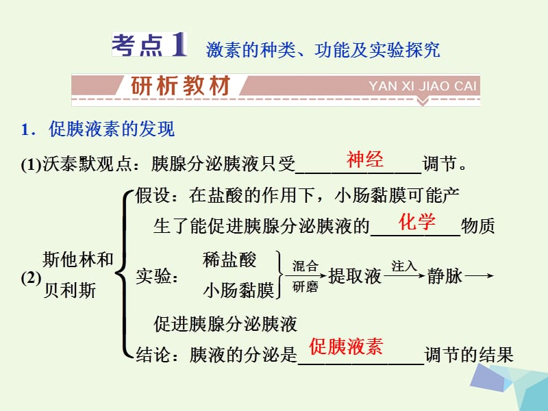 2018年全国2018版高考生物大一轮复习第八单元生命活动的调节第32讲通过激素的调节神经调节与体液调节的关系课件-文档资料.ppt_第2页