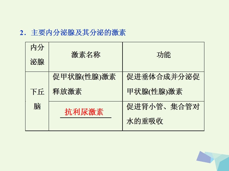 2018年全国2018版高考生物大一轮复习第八单元生命活动的调节第32讲通过激素的调节神经调节与体液调节的关系课件-文档资料.ppt_第3页