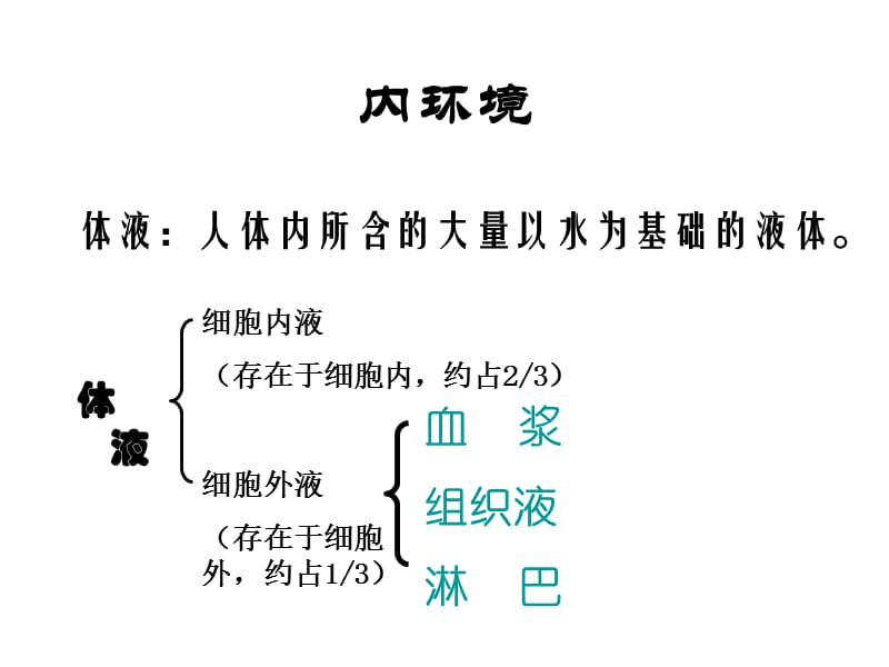 2018年1细胞生活的环境-文档资料.ppt_第2页