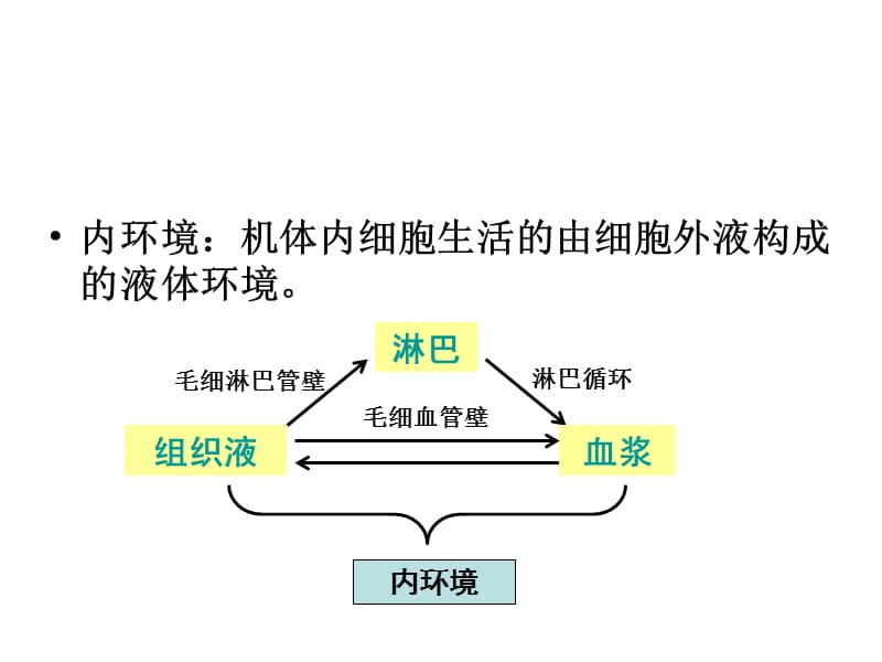 2018年1细胞生活的环境-文档资料.ppt_第3页