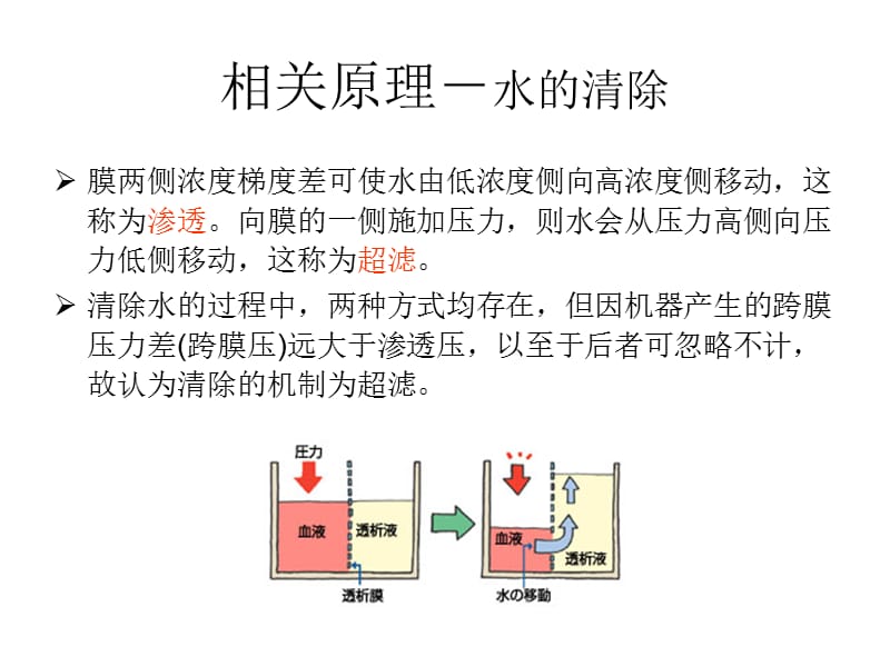 最新：crrt的应用与护理-文档资料.ppt_第3页