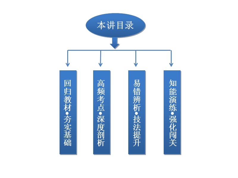 23细胞核、原核细胞-精选文档-PPT文档.ppt_第1页