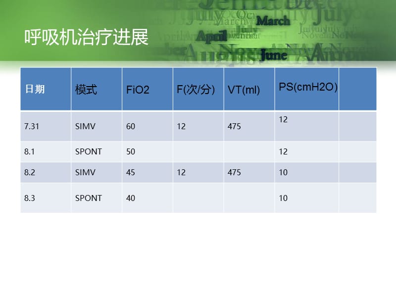 2018年医学--icu8月份病例讨论周爱侠-文档资料.ppt_第3页