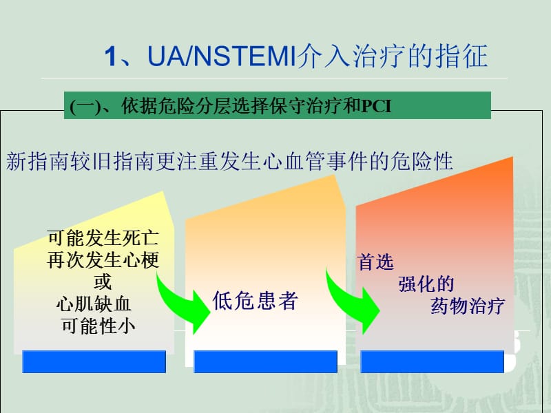 2018年2007ACCAHASCAI经皮冠状动脉介入治疗指南更新-文档资料.ppt_第2页