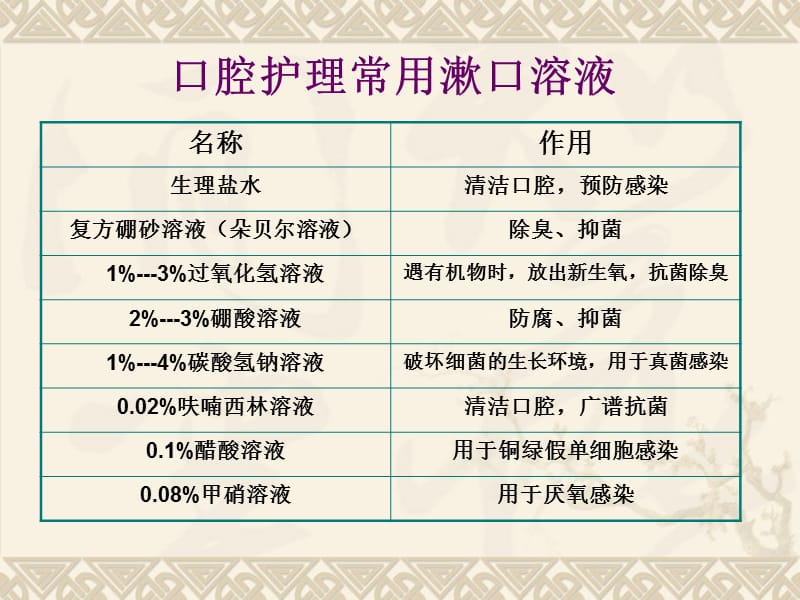 2018年口腔护理(1)-文档资料.ppt_第2页