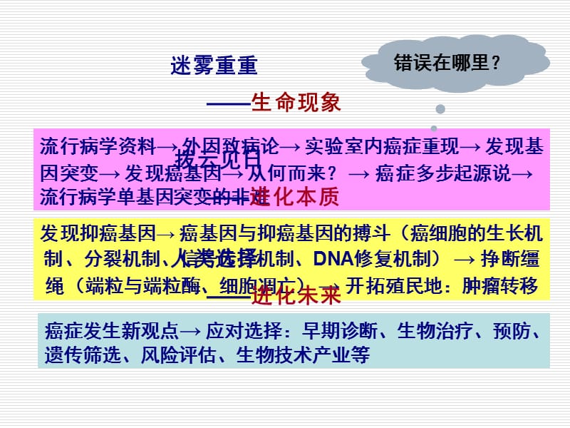 4四生命的基石-细胞下-文档资料-精选文档.ppt_第2页