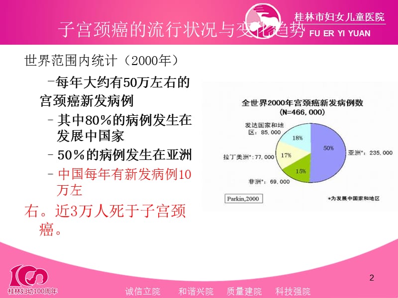 下生殖道HPV感染的临床诊治课件-文档资料.ppt_第2页