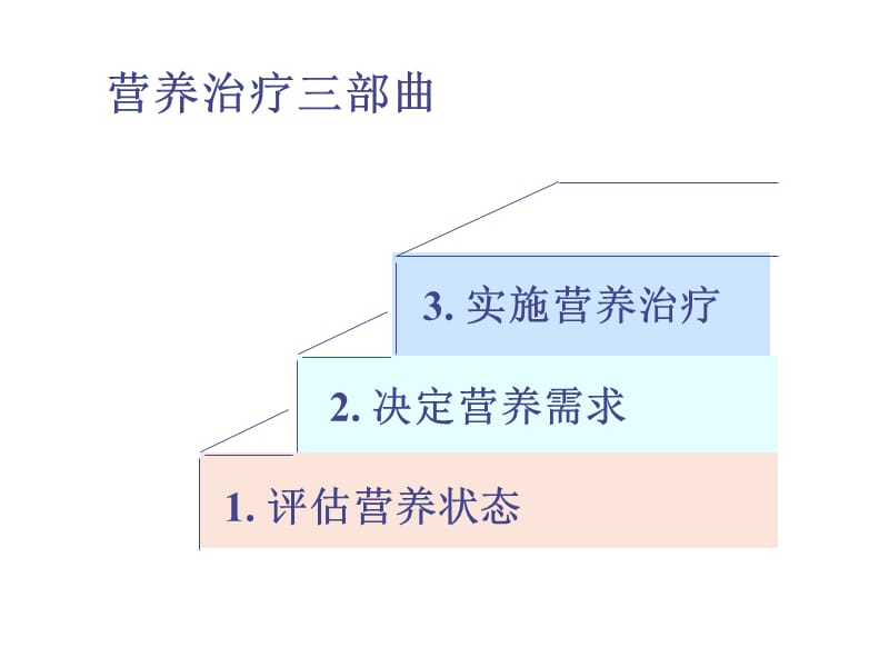 2018年危重病人的营养-文档资料.ppt_第3页