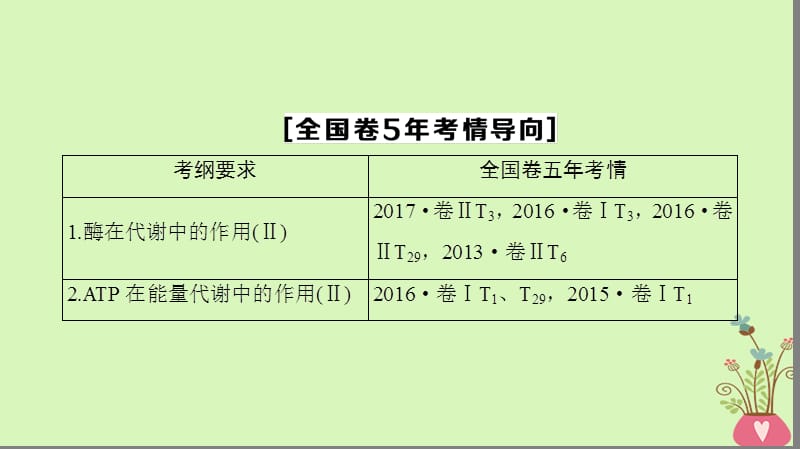 2018年2018年2019版高考生物一轮复习第3单元光合作用和细胞呼吸第1讲ATP和酶课件苏教版-文档资料.ppt_第2页