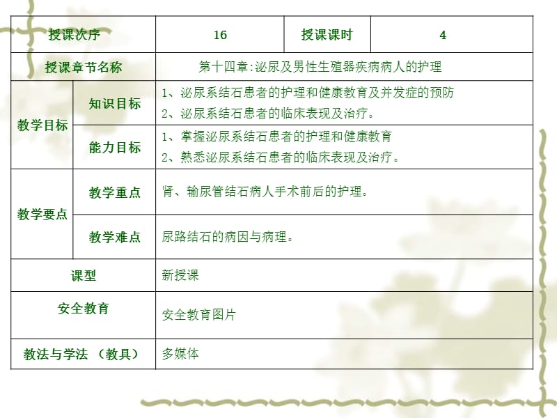 2018年泌尿系结石病人的护理-文档资料.ppt_第2页