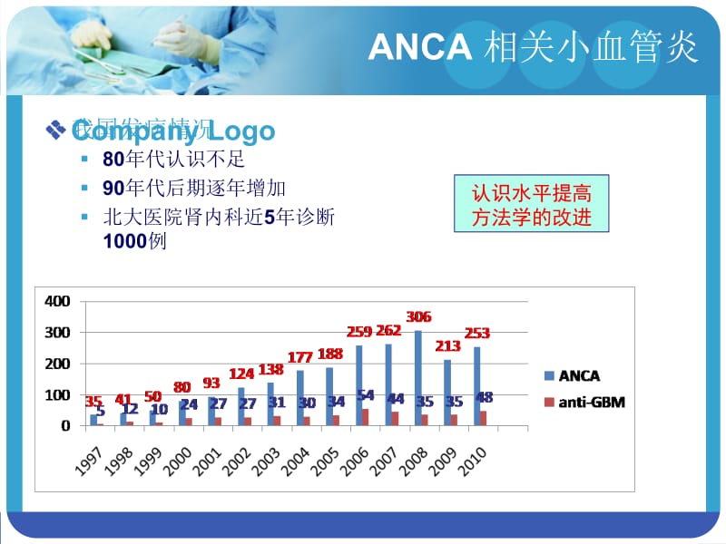 最新ANCA相关小血管炎-PPT文档.ppt_第3页