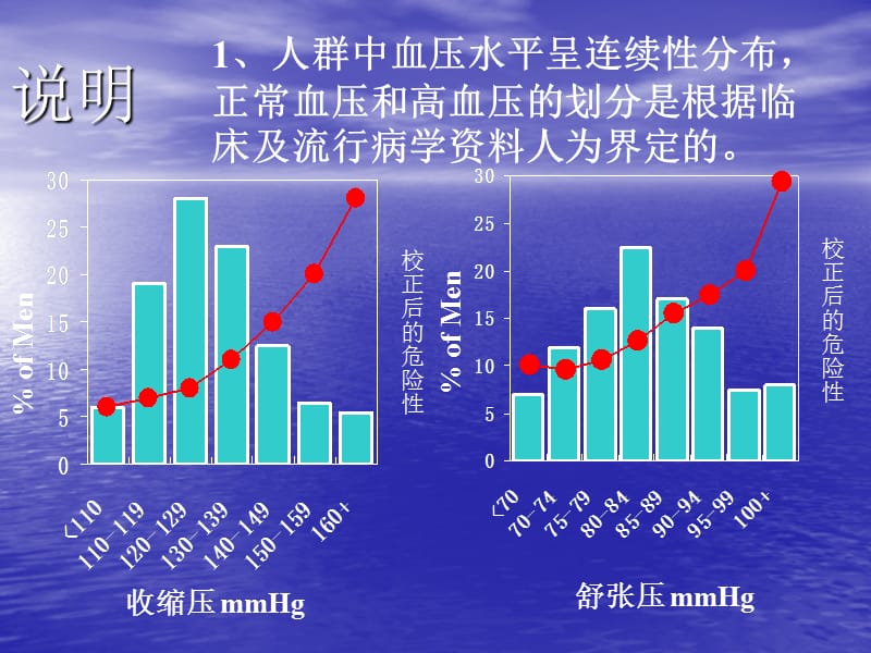 2018年2013高血压-PPT文档.ppt_第3页