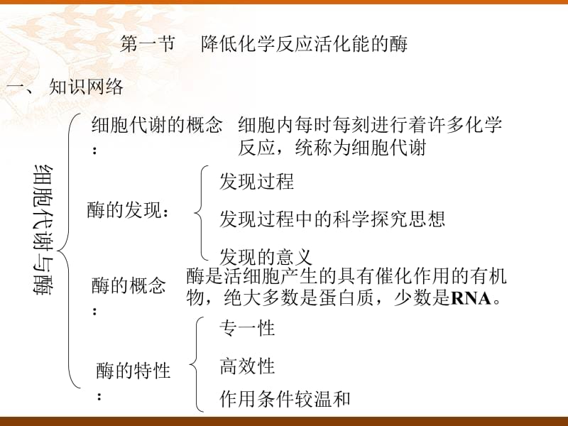 三章细胞的代谢-文档资料.ppt_第1页